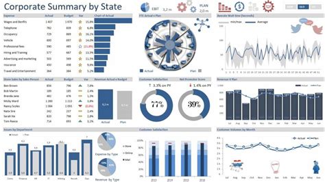 Corporate Summary Excel Dashboard | Huisstijl, Presentatie