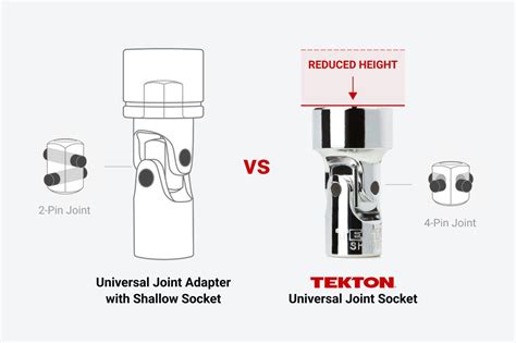 7-Piece 1/4 Inch Drive Universal Joint Socket Set | TEKTON