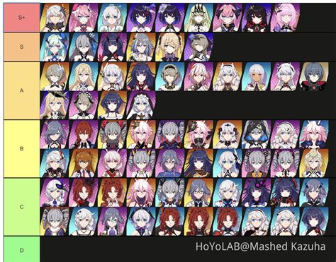 Honkai Impact 3rd Playable Characters