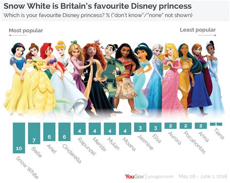 A List Of Disney Princesses