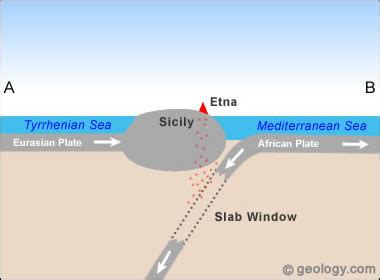 Mount Etna Volcano, Italy: Map, Facts, Eruption Pictures