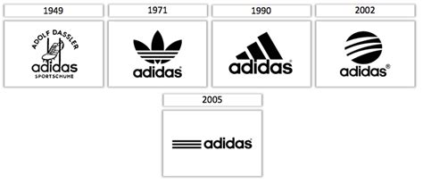 Famous Logos Redesigned With Their Font Names In 2020 Famous Logos Images