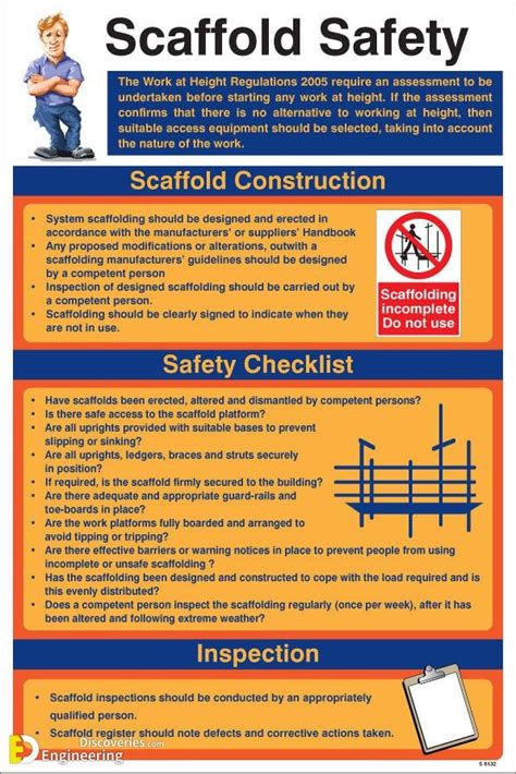 Safety Measures for Construction Site Accidents