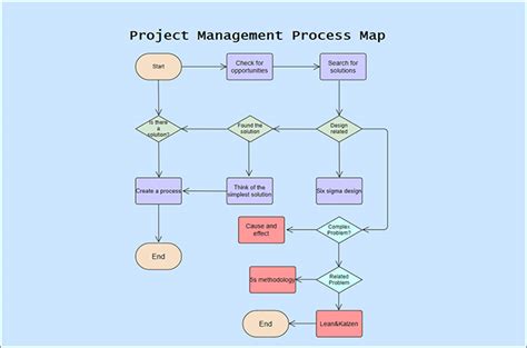 Process Map Template Powerpoint