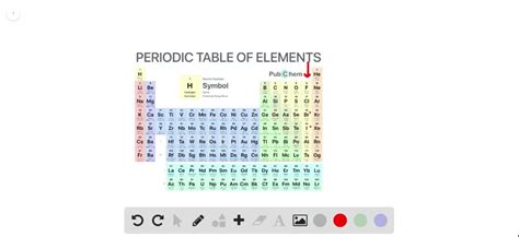 SOLVED:The elements with atomic numbers 35 and 53 have similar chemical ...