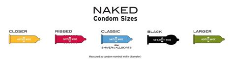 Condom Sizes: Everything You Need To Know (Updated 2022), 54% OFF