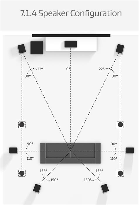 Dolby Atmos Ceiling Speaker Placement | Shelly Lighting