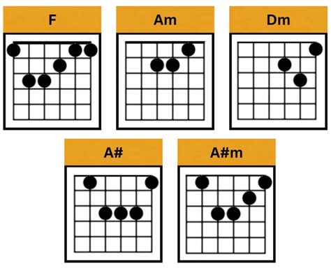 Heather Chords No Capo by Conan Gray - Silent Guitar