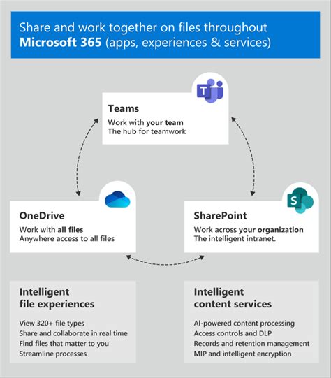 Five Features in Microsoft Teams