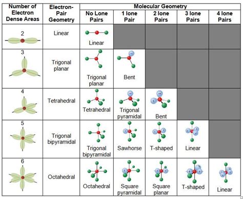 Untitled Document in 2021 | Molecular geometry, Vsepr theory, Chemistry ...