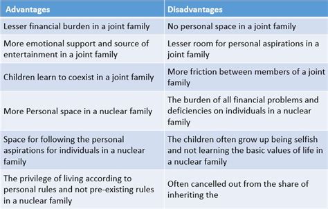 Pin on Advantages And Disadvantages