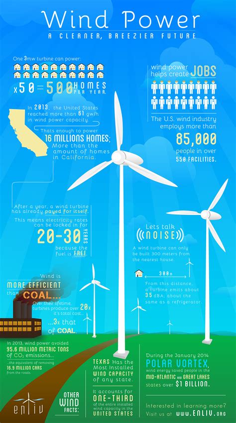 Wind Energy Advantages and Disadvantages - NoraabbRios