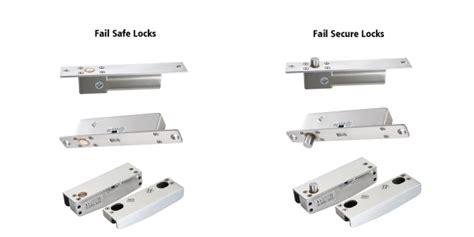 The Comprehensive Guide to Electric Bolt Locks|Toplock