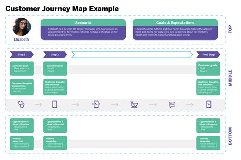 What is UX Journey Mapping? - Qualtrics