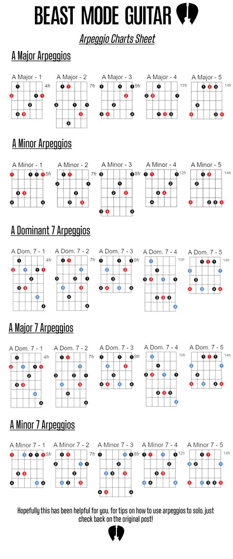 Arpeggio Diagrams Guitar Using Arpeggios To Visualize The Gu