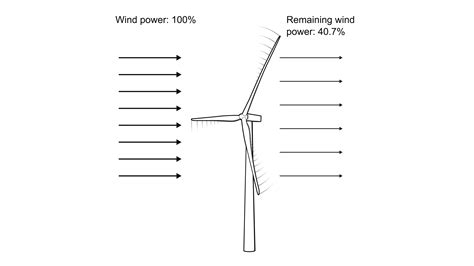 Improving Vertical-Axis Wind Turbine Efficiency With CFD, 40% OFF