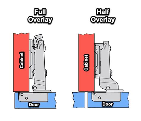 Cabinet Door Hinge Installation Instructions | Bruin Blog