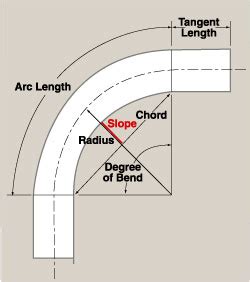 Bending square and rectangular tubing