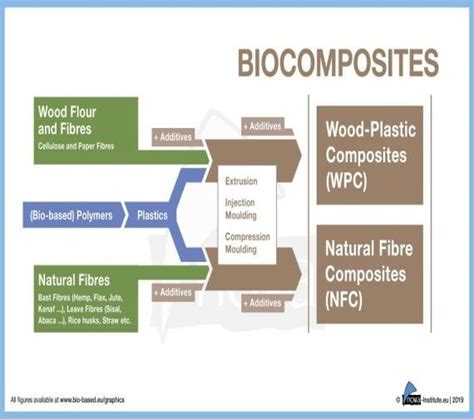 Biocomposite material [36] | Download Scientific Diagram