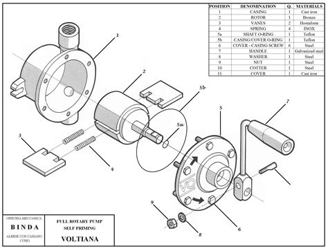 Binda Voltiana Rotary Hand Pump & Manual Pump | Castle Pumps