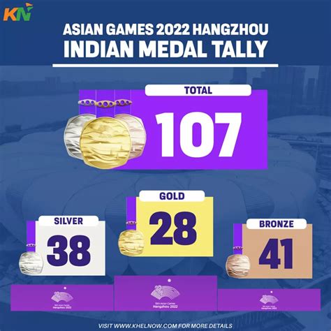 India Asian Games Medal Tally 2024 - Joye Ruthie