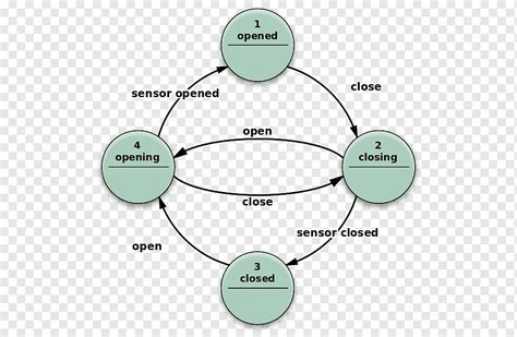 40 finite state machine state diagram - Trailer Wiring Diagram