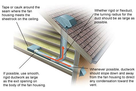 Exhaust Fan Installation - Fail Safe Electric