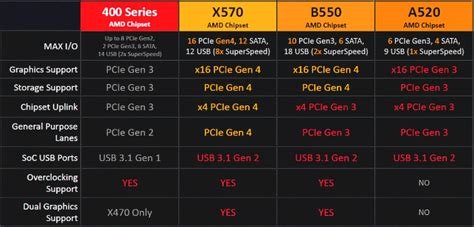 AMD Ryzen 4000 Zen Desktop CPU With Integrated Radeon GPU And B550 ...