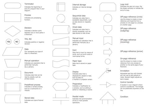 Flowchart Design. Flowchart Symbols, Shapes, Stencils and Icons ...