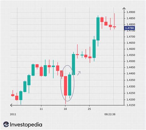 Most Commonly Used Forex Chart Patterns