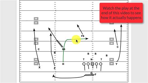 All Verts With Mike Leach's Washington State Air Raid Offense - YouTube