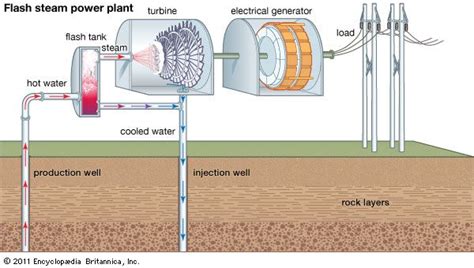 Dry Steam Power Plant Diagram Dry Steam Power Plant Diagram