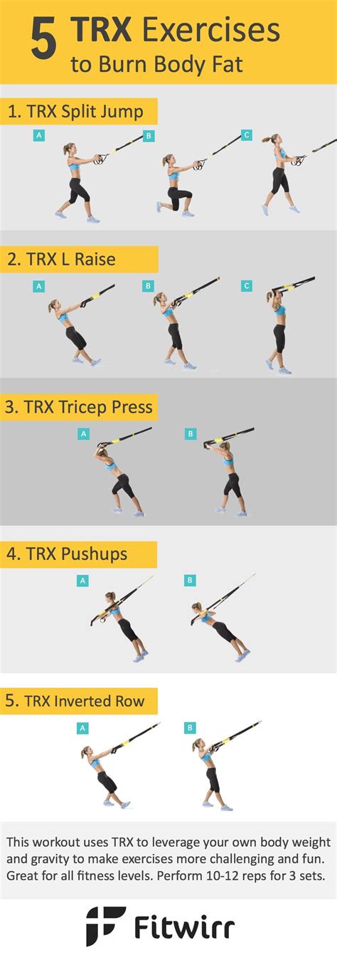 Category: Fitness - Fitwirr | Trx workouts, Resistance workout, Exercise