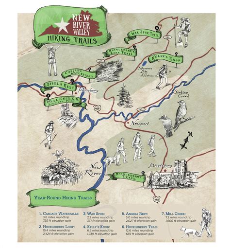 Roadmap: New River Valley Hiking Trails - Nest Realty Blog