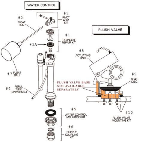 American Standard Toilet Repair Parts for Lexington Series Toilets