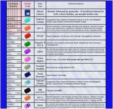 blood draw tube colors and tests - Gabriella Bronson