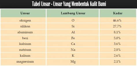 Materi unsur senyawa dan campuran 2021