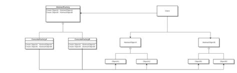 How to use the Abstract Factory design pattern in C# | Gary Woodfine