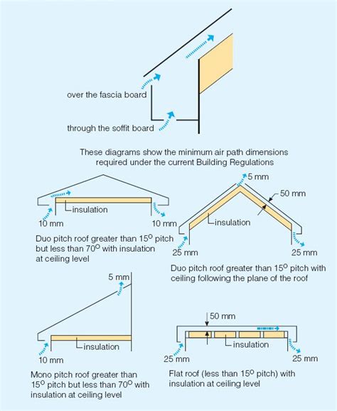 PVC Fascias & Soffits Installation Guide — Edge Building Products