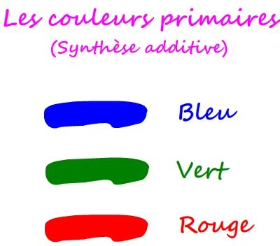 Les couleurs primaires | Définition - Cours de physique