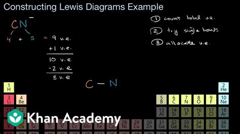 Cyanide Ion Lewis Structure