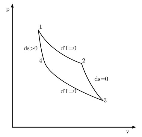 thermodynamics - Difference between reversible and irreversible ...