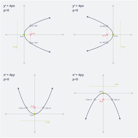 Quadratic Formula Calculator - Quadratic Equation Solver