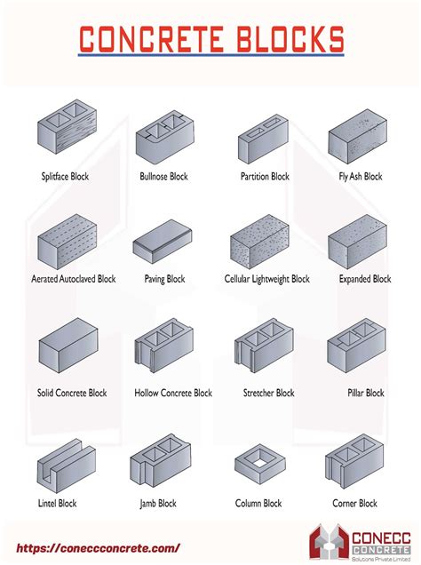 Concrete Block Types Used in Construction - AAC Blocks