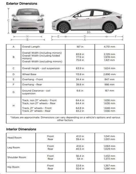 This is the info you get when Tesla Model Y is reviewed with a ...