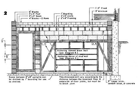 Build A BASEMENT FALLOUT SHELTER / Plans 'how-to' - Etsy