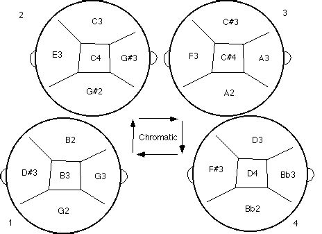 Types of steel drums