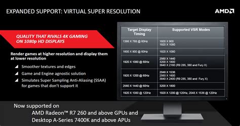 Amd radeon hd 7000 series driver download - raplasopa