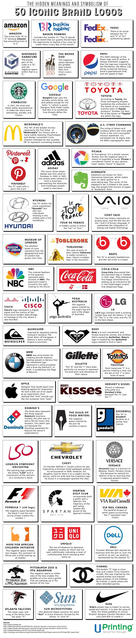 The Hidden Meanings and Symbolism of 50 Iconic Brand Logos | Custom ...