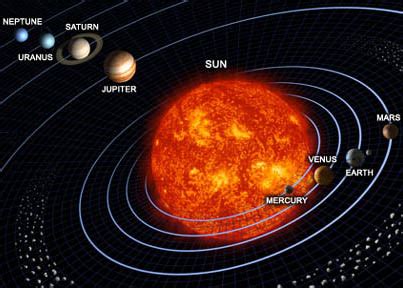 Enlightenment Thinkers: Heliocentric Theory